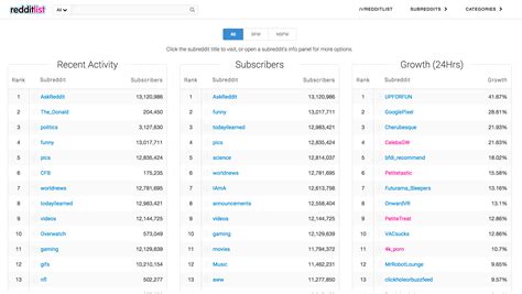 reddıt porn|List Of Subreddits.